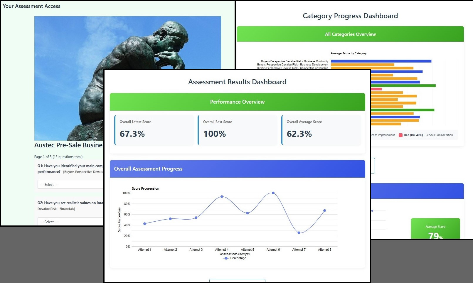 Austec Pre-Sell Business Assessment